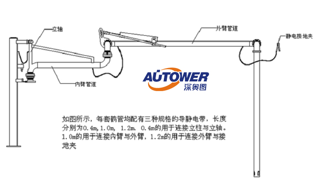 桁架結(jié)構(gòu),俗稱大鶴管流體裝載臂,俗稱小鶴管 大鶴管與小鶴管的區(qū)別及各自的特點