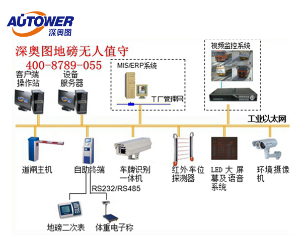 石油化工無人值守稱重管理系統(tǒng)、石化企業(yè)基本技術要求