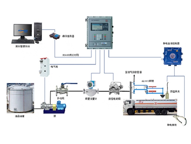 1572998960628928.jpg 上裝式裝車(chē)系統(tǒng)1.jpg