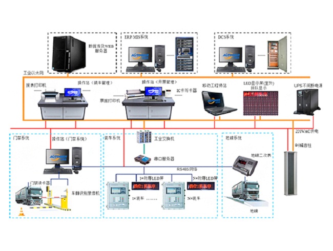 使用裝車系統(tǒng)有那些好處？